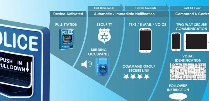 How BluePoint Works Bluepoint
