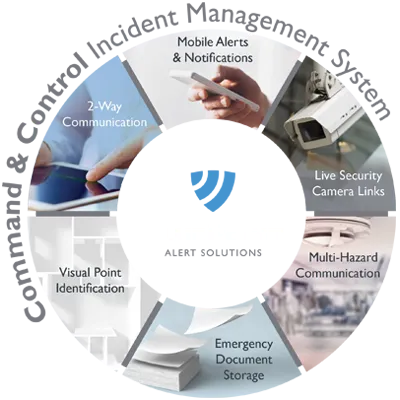 Bluepoint system